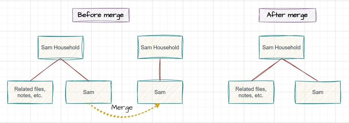 No Anonymous Households